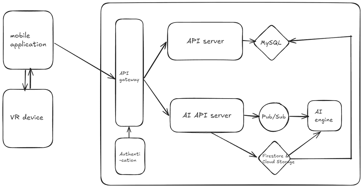 tobe architecture